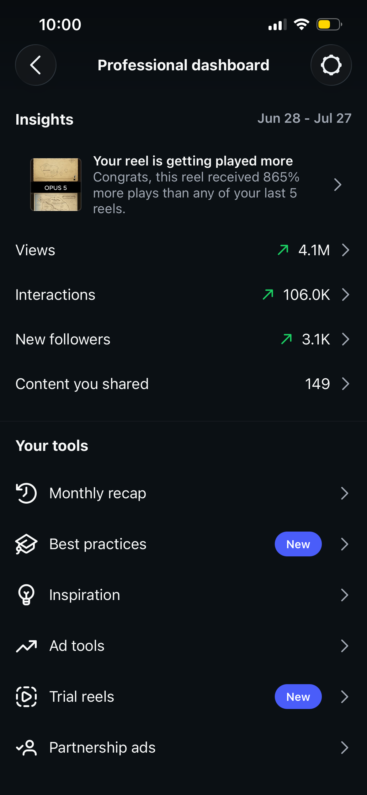 Instagram 30-day analytics showing 4.1 million views