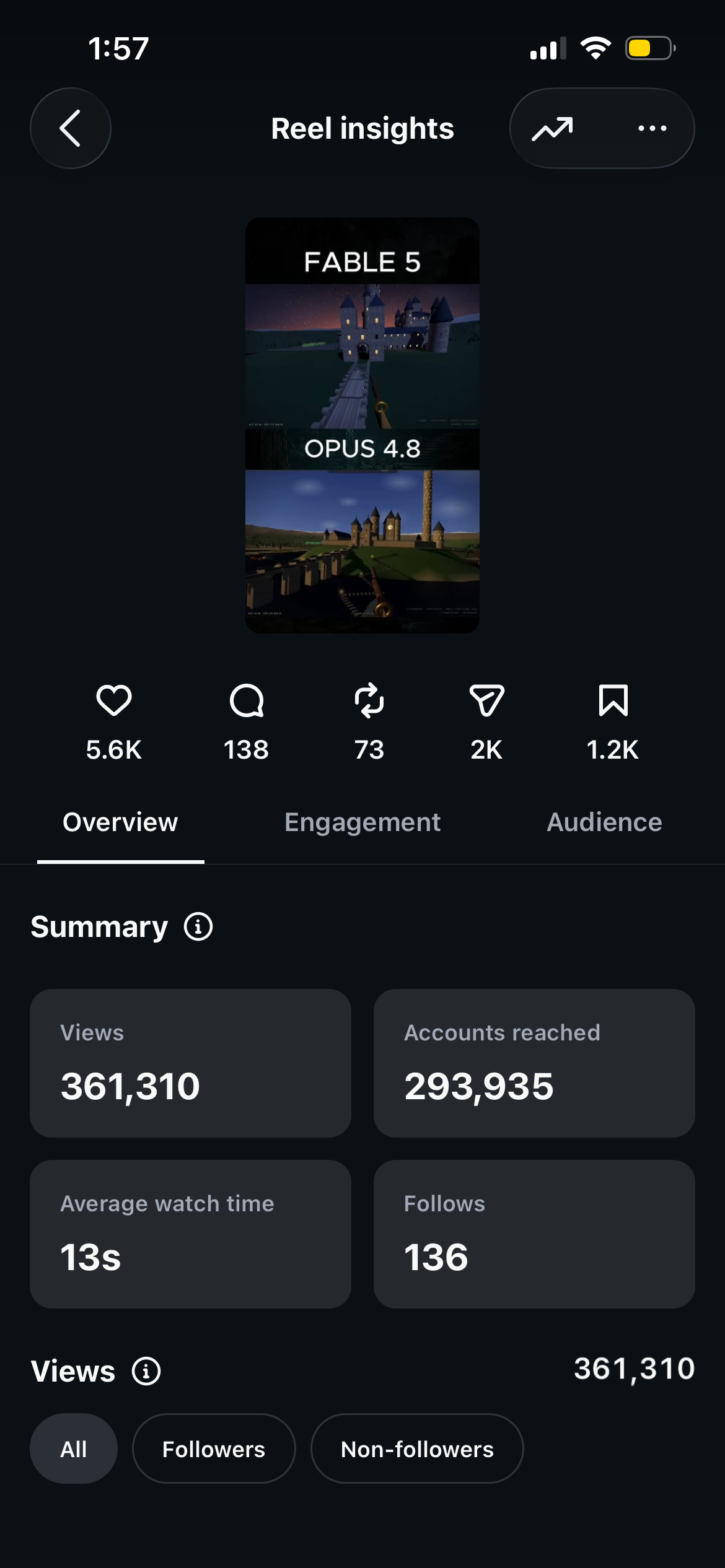 World Builder reel insights